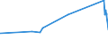 KN 74112900 /Exporte /Einheit = Preise (Euro/Tonne) /Partnerland: Armenien /Meldeland: Eur27_2020 /74112900:Rohre aus Kupferlegierungen (Ausg. aus Kupfer-zink-legierungen [messing], Kupfer-nickel-legierungen [kupfernickel] Oder Kupfer-nickel-zink-legierungen [neusilber])