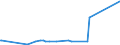 KN 74112900 /Exporte /Einheit = Preise (Euro/Tonne) /Partnerland: Usbekistan /Meldeland: Eur27_2020 /74112900:Rohre aus Kupferlegierungen (Ausg. aus Kupfer-zink-legierungen [messing], Kupfer-nickel-legierungen [kupfernickel] Oder Kupfer-nickel-zink-legierungen [neusilber])