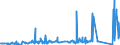 KN 74112900 /Exporte /Einheit = Preise (Euro/Tonne) /Partnerland: Ehem.jug.rep.mazed /Meldeland: Eur27_2020 /74112900:Rohre aus Kupferlegierungen (Ausg. aus Kupfer-zink-legierungen [messing], Kupfer-nickel-legierungen [kupfernickel] Oder Kupfer-nickel-zink-legierungen [neusilber])