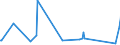 KN 74112900 /Exporte /Einheit = Preise (Euro/Tonne) /Partnerland: Montenegro /Meldeland: Eur27_2020 /74112900:Rohre aus Kupferlegierungen (Ausg. aus Kupfer-zink-legierungen [messing], Kupfer-nickel-legierungen [kupfernickel] Oder Kupfer-nickel-zink-legierungen [neusilber])