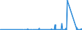 KN 74112900 /Exporte /Einheit = Preise (Euro/Tonne) /Partnerland: Marokko /Meldeland: Eur27_2020 /74112900:Rohre aus Kupferlegierungen (Ausg. aus Kupfer-zink-legierungen [messing], Kupfer-nickel-legierungen [kupfernickel] Oder Kupfer-nickel-zink-legierungen [neusilber])