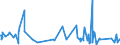 KN 74112900 /Exporte /Einheit = Preise (Euro/Tonne) /Partnerland: Mauretanien /Meldeland: Eur27_2020 /74112900:Rohre aus Kupferlegierungen (Ausg. aus Kupfer-zink-legierungen [messing], Kupfer-nickel-legierungen [kupfernickel] Oder Kupfer-nickel-zink-legierungen [neusilber])