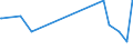 KN 74112900 /Exporte /Einheit = Preise (Euro/Tonne) /Partnerland: Niger /Meldeland: Eur27_2020 /74112900:Rohre aus Kupferlegierungen (Ausg. aus Kupfer-zink-legierungen [messing], Kupfer-nickel-legierungen [kupfernickel] Oder Kupfer-nickel-zink-legierungen [neusilber])