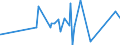 CN 74112900 /Exports /Unit = Prices (Euro/ton) /Partner: Chad /Reporter: Eur27_2020 /74112900:Tubes and Pipes of Copper Alloys (Excl. Copper-zinc Base Alloys `brass`, Copper-nickel Base Alloys `cupro-nickel` and Copper-nickel-zinc Base Alloys `nickel Silver`)