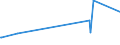 CN 74112900 /Exports /Unit = Prices (Euro/ton) /Partner: Centr.africa /Reporter: European Union /74112900:Tubes and Pipes of Copper Alloys (Excl. Copper-zinc Base Alloys `brass`, Copper-nickel Base Alloys `cupro-nickel` and Copper-nickel-zinc Base Alloys `nickel Silver`)