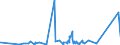 KN 74112900 /Exporte /Einheit = Preise (Euro/Tonne) /Partnerland: Aequat.guin. /Meldeland: Eur27_2020 /74112900:Rohre aus Kupferlegierungen (Ausg. aus Kupfer-zink-legierungen [messing], Kupfer-nickel-legierungen [kupfernickel] Oder Kupfer-nickel-zink-legierungen [neusilber])