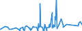 KN 74112900 /Exporte /Einheit = Preise (Euro/Tonne) /Partnerland: S.tome /Meldeland: Eur27_2020 /74112900:Rohre aus Kupferlegierungen (Ausg. aus Kupfer-zink-legierungen [messing], Kupfer-nickel-legierungen [kupfernickel] Oder Kupfer-nickel-zink-legierungen [neusilber])