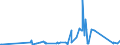 KN 74112900 /Exporte /Einheit = Preise (Euro/Tonne) /Partnerland: Dem. Rep. Kongo /Meldeland: Eur27_2020 /74112900:Rohre aus Kupferlegierungen (Ausg. aus Kupfer-zink-legierungen [messing], Kupfer-nickel-legierungen [kupfernickel] Oder Kupfer-nickel-zink-legierungen [neusilber])