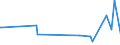 KN 74112900 /Exporte /Einheit = Preise (Euro/Tonne) /Partnerland: Dschibuti /Meldeland: Eur27_2020 /74112900:Rohre aus Kupferlegierungen (Ausg. aus Kupfer-zink-legierungen [messing], Kupfer-nickel-legierungen [kupfernickel] Oder Kupfer-nickel-zink-legierungen [neusilber])