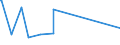 KN 74112900 /Exporte /Einheit = Preise (Euro/Tonne) /Partnerland: Uganda /Meldeland: Eur27_2020 /74112900:Rohre aus Kupferlegierungen (Ausg. aus Kupfer-zink-legierungen [messing], Kupfer-nickel-legierungen [kupfernickel] Oder Kupfer-nickel-zink-legierungen [neusilber])