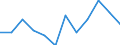 KN 74112910 /Exporte /Einheit = Preise (Euro/Tonne) /Partnerland: Frankreich /Meldeland: Eur27 /74112910:Rohre aus Kupferlegierungen, Gerade (Ausg. aus Kupfer-zink-legierungen [messing], Kupfer-nickel-legierungen [kupfernikkel], Kupfer-nickel-zink-legierungen [neusilber])