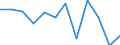 KN 74112910 /Exporte /Einheit = Preise (Euro/Tonne) /Partnerland: Italien /Meldeland: Eur27 /74112910:Rohre aus Kupferlegierungen, Gerade (Ausg. aus Kupfer-zink-legierungen [messing], Kupfer-nickel-legierungen [kupfernikkel], Kupfer-nickel-zink-legierungen [neusilber])