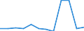 KN 74112910 /Exporte /Einheit = Preise (Euro/Tonne) /Partnerland: Portugal /Meldeland: Eur27 /74112910:Rohre aus Kupferlegierungen, Gerade (Ausg. aus Kupfer-zink-legierungen [messing], Kupfer-nickel-legierungen [kupfernikkel], Kupfer-nickel-zink-legierungen [neusilber])