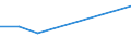 KN 74112910 /Exporte /Einheit = Preise (Euro/Tonne) /Partnerland: Ceuta /Meldeland: Eur27 /74112910:Rohre aus Kupferlegierungen, Gerade (Ausg. aus Kupfer-zink-legierungen [messing], Kupfer-nickel-legierungen [kupfernikkel], Kupfer-nickel-zink-legierungen [neusilber])