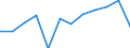 KN 74112910 /Exporte /Einheit = Preise (Euro/Tonne) /Partnerland: Island /Meldeland: Eur27 /74112910:Rohre aus Kupferlegierungen, Gerade (Ausg. aus Kupfer-zink-legierungen [messing], Kupfer-nickel-legierungen [kupfernikkel], Kupfer-nickel-zink-legierungen [neusilber])