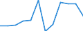 KN 74112910 /Exporte /Einheit = Preise (Euro/Tonne) /Partnerland: Schweden /Meldeland: Eur27 /74112910:Rohre aus Kupferlegierungen, Gerade (Ausg. aus Kupfer-zink-legierungen [messing], Kupfer-nickel-legierungen [kupfernikkel], Kupfer-nickel-zink-legierungen [neusilber])