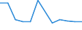 KN 74112910 /Exporte /Einheit = Preise (Euro/Tonne) /Partnerland: Finnland /Meldeland: Eur27 /74112910:Rohre aus Kupferlegierungen, Gerade (Ausg. aus Kupfer-zink-legierungen [messing], Kupfer-nickel-legierungen [kupfernikkel], Kupfer-nickel-zink-legierungen [neusilber])