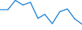 KN 74112910 /Exporte /Einheit = Preise (Euro/Tonne) /Partnerland: Oesterreich /Meldeland: Eur27 /74112910:Rohre aus Kupferlegierungen, Gerade (Ausg. aus Kupfer-zink-legierungen [messing], Kupfer-nickel-legierungen [kupfernikkel], Kupfer-nickel-zink-legierungen [neusilber])