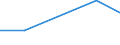 KN 74112910 /Exporte /Einheit = Preise (Euro/Tonne) /Partnerland: Faeroeer Inseln /Meldeland: Eur27 /74112910:Rohre aus Kupferlegierungen, Gerade (Ausg. aus Kupfer-zink-legierungen [messing], Kupfer-nickel-legierungen [kupfernikkel], Kupfer-nickel-zink-legierungen [neusilber])