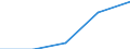 KN 74112910 /Exporte /Einheit = Preise (Euro/Tonne) /Partnerland: Estland /Meldeland: Eur27 /74112910:Rohre aus Kupferlegierungen, Gerade (Ausg. aus Kupfer-zink-legierungen [messing], Kupfer-nickel-legierungen [kupfernikkel], Kupfer-nickel-zink-legierungen [neusilber])