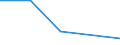 KN 74112910 /Exporte /Einheit = Preise (Euro/Tonne) /Partnerland: Lettland /Meldeland: Eur27 /74112910:Rohre aus Kupferlegierungen, Gerade (Ausg. aus Kupfer-zink-legierungen [messing], Kupfer-nickel-legierungen [kupfernikkel], Kupfer-nickel-zink-legierungen [neusilber])