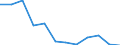 KN 74112910 /Exporte /Einheit = Preise (Euro/Tonne) /Partnerland: Polen /Meldeland: Eur27 /74112910:Rohre aus Kupferlegierungen, Gerade (Ausg. aus Kupfer-zink-legierungen [messing], Kupfer-nickel-legierungen [kupfernikkel], Kupfer-nickel-zink-legierungen [neusilber])