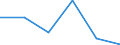 KN 74112910 /Exporte /Einheit = Preise (Euro/Tonne) /Partnerland: Slowakei /Meldeland: Eur27 /74112910:Rohre aus Kupferlegierungen, Gerade (Ausg. aus Kupfer-zink-legierungen [messing], Kupfer-nickel-legierungen [kupfernikkel], Kupfer-nickel-zink-legierungen [neusilber])