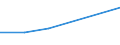 KN 74112910 /Exporte /Einheit = Preise (Euro/Tonne) /Partnerland: Bulgarien /Meldeland: Eur27 /74112910:Rohre aus Kupferlegierungen, Gerade (Ausg. aus Kupfer-zink-legierungen [messing], Kupfer-nickel-legierungen [kupfernikkel], Kupfer-nickel-zink-legierungen [neusilber])