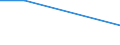 KN 74112910 /Exporte /Einheit = Preise (Euro/Tonne) /Partnerland: Ukraine /Meldeland: Eur27 /74112910:Rohre aus Kupferlegierungen, Gerade (Ausg. aus Kupfer-zink-legierungen [messing], Kupfer-nickel-legierungen [kupfernikkel], Kupfer-nickel-zink-legierungen [neusilber])