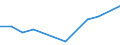 KN 74112910 /Exporte /Einheit = Preise (Euro/Tonne) /Partnerland: Marokko /Meldeland: Eur27 /74112910:Rohre aus Kupferlegierungen, Gerade (Ausg. aus Kupfer-zink-legierungen [messing], Kupfer-nickel-legierungen [kupfernikkel], Kupfer-nickel-zink-legierungen [neusilber])