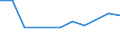 KN 74112910 /Exporte /Einheit = Preise (Euro/Tonne) /Partnerland: Tunesien /Meldeland: Eur27 /74112910:Rohre aus Kupferlegierungen, Gerade (Ausg. aus Kupfer-zink-legierungen [messing], Kupfer-nickel-legierungen [kupfernikkel], Kupfer-nickel-zink-legierungen [neusilber])