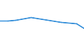 KN 74112910 /Exporte /Einheit = Preise (Euro/Tonne) /Partnerland: Kap Verde /Meldeland: Eur27 /74112910:Rohre aus Kupferlegierungen, Gerade (Ausg. aus Kupfer-zink-legierungen [messing], Kupfer-nickel-legierungen [kupfernikkel], Kupfer-nickel-zink-legierungen [neusilber])