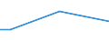 KN 74112910 /Exporte /Einheit = Preise (Euro/Tonne) /Partnerland: Guinea /Meldeland: Eur27 /74112910:Rohre aus Kupferlegierungen, Gerade (Ausg. aus Kupfer-zink-legierungen [messing], Kupfer-nickel-legierungen [kupfernikkel], Kupfer-nickel-zink-legierungen [neusilber])