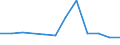 KN 74112910 /Exporte /Einheit = Preise (Euro/Tonne) /Partnerland: Elfenbeink. /Meldeland: Eur27 /74112910:Rohre aus Kupferlegierungen, Gerade (Ausg. aus Kupfer-zink-legierungen [messing], Kupfer-nickel-legierungen [kupfernikkel], Kupfer-nickel-zink-legierungen [neusilber])