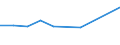 KN 74112910 /Exporte /Einheit = Preise (Euro/Tonne) /Partnerland: Nigeria /Meldeland: Eur27 /74112910:Rohre aus Kupferlegierungen, Gerade (Ausg. aus Kupfer-zink-legierungen [messing], Kupfer-nickel-legierungen [kupfernikkel], Kupfer-nickel-zink-legierungen [neusilber])