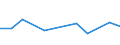 KN 74112910 /Exporte /Einheit = Preise (Euro/Tonne) /Partnerland: Kamerun /Meldeland: Eur27 /74112910:Rohre aus Kupferlegierungen, Gerade (Ausg. aus Kupfer-zink-legierungen [messing], Kupfer-nickel-legierungen [kupfernikkel], Kupfer-nickel-zink-legierungen [neusilber])