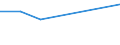 KN 74112910 /Exporte /Einheit = Preise (Euro/Tonne) /Partnerland: Zentralaf.republik /Meldeland: Eur27 /74112910:Rohre aus Kupferlegierungen, Gerade (Ausg. aus Kupfer-zink-legierungen [messing], Kupfer-nickel-legierungen [kupfernikkel], Kupfer-nickel-zink-legierungen [neusilber])