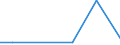 KN 74112910 /Exporte /Einheit = Preise (Euro/Tonne) /Partnerland: Kongo /Meldeland: Eur27 /74112910:Rohre aus Kupferlegierungen, Gerade (Ausg. aus Kupfer-zink-legierungen [messing], Kupfer-nickel-legierungen [kupfernikkel], Kupfer-nickel-zink-legierungen [neusilber])