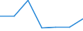 KN 74112910 /Exporte /Einheit = Preise (Euro/Tonne) /Partnerland: Angola /Meldeland: Eur27 /74112910:Rohre aus Kupferlegierungen, Gerade (Ausg. aus Kupfer-zink-legierungen [messing], Kupfer-nickel-legierungen [kupfernikkel], Kupfer-nickel-zink-legierungen [neusilber])