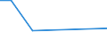 KN 74112910 /Exporte /Einheit = Preise (Euro/Tonne) /Partnerland: Aethiopien /Meldeland: Eur27 /74112910:Rohre aus Kupferlegierungen, Gerade (Ausg. aus Kupfer-zink-legierungen [messing], Kupfer-nickel-legierungen [kupfernikkel], Kupfer-nickel-zink-legierungen [neusilber])