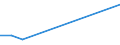 KN 74112910 /Exporte /Einheit = Preise (Euro/Tonne) /Partnerland: Dschibuti /Meldeland: Eur27 /74112910:Rohre aus Kupferlegierungen, Gerade (Ausg. aus Kupfer-zink-legierungen [messing], Kupfer-nickel-legierungen [kupfernikkel], Kupfer-nickel-zink-legierungen [neusilber])