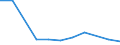 KN 74112910 /Exporte /Einheit = Preise (Euro/Tonne) /Partnerland: Kenia /Meldeland: Eur27 /74112910:Rohre aus Kupferlegierungen, Gerade (Ausg. aus Kupfer-zink-legierungen [messing], Kupfer-nickel-legierungen [kupfernikkel], Kupfer-nickel-zink-legierungen [neusilber])