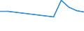 KN 74112910 /Exporte /Einheit = Preise (Euro/Tonne) /Partnerland: Madagaskar /Meldeland: Eur27 /74112910:Rohre aus Kupferlegierungen, Gerade (Ausg. aus Kupfer-zink-legierungen [messing], Kupfer-nickel-legierungen [kupfernikkel], Kupfer-nickel-zink-legierungen [neusilber])