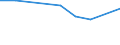 KN 74112910 /Exporte /Einheit = Preise (Euro/Tonne) /Partnerland: Reunion /Meldeland: Eur27 /74112910:Rohre aus Kupferlegierungen, Gerade (Ausg. aus Kupfer-zink-legierungen [messing], Kupfer-nickel-legierungen [kupfernikkel], Kupfer-nickel-zink-legierungen [neusilber])