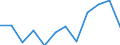 KN 74112910 /Exporte /Einheit = Preise (Euro/Tonne) /Partnerland: Usa /Meldeland: Eur27 /74112910:Rohre aus Kupferlegierungen, Gerade (Ausg. aus Kupfer-zink-legierungen [messing], Kupfer-nickel-legierungen [kupfernikkel], Kupfer-nickel-zink-legierungen [neusilber])