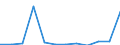 KN 74112910 /Exporte /Einheit = Preise (Euro/Tonne) /Partnerland: Kanada /Meldeland: Eur27 /74112910:Rohre aus Kupferlegierungen, Gerade (Ausg. aus Kupfer-zink-legierungen [messing], Kupfer-nickel-legierungen [kupfernikkel], Kupfer-nickel-zink-legierungen [neusilber])