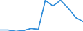 KN 74112990 /Exporte /Einheit = Preise (Euro/Tonne) /Partnerland: Frankreich /Meldeland: Eur27 /74112990:Rohre aus Kupferlegierungen, in Rollen Oder Sonst Gebogen (Ausg. aus Kupfer-zink-legierungen [messing], Kupfer-nickel- Legierungen [kupfernickel], Kupfer-nickel-zink-legierungen [neusilber])