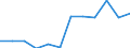 KN 74112990 /Exporte /Einheit = Preise (Euro/Tonne) /Partnerland: Ver.koenigreich /Meldeland: Eur27 /74112990:Rohre aus Kupferlegierungen, in Rollen Oder Sonst Gebogen (Ausg. aus Kupfer-zink-legierungen [messing], Kupfer-nickel- Legierungen [kupfernickel], Kupfer-nickel-zink-legierungen [neusilber])