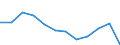 KN 74112990 /Exporte /Einheit = Preise (Euro/Tonne) /Partnerland: Daenemark /Meldeland: Eur27 /74112990:Rohre aus Kupferlegierungen, in Rollen Oder Sonst Gebogen (Ausg. aus Kupfer-zink-legierungen [messing], Kupfer-nickel- Legierungen [kupfernickel], Kupfer-nickel-zink-legierungen [neusilber])