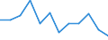 CN 74112990 /Exports /Unit = Prices (Euro/ton) /Partner: Andorra /Reporter: Eur27 /74112990:Tubes and Pipes of Copper Alloys, in Coils or Otherwise Bent (Excl. Copper-zinc Base Alloys `brass`, Copper-nickel Base Alloys `cupro-nickel` and Copper-nickel-zinc Base Alloys `nickel Silver`)